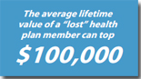 the average lifetime value of a lost health plan member can top $100,000